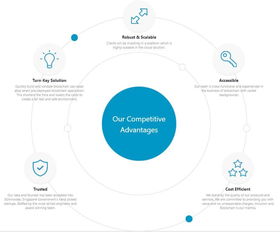 MIT項目 讓區塊鏈開發更簡單，獲頂級基金青睞投資新加坡